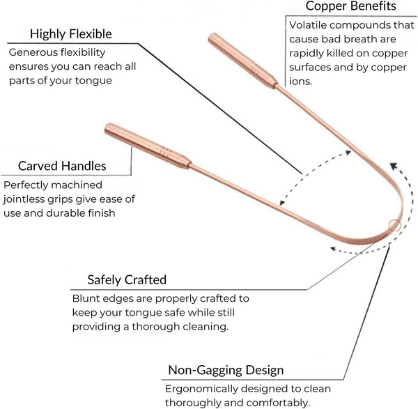 Copper Tongue Scraper with Metal Case - 2 Pack - Plastic Free Tongue Scrapers